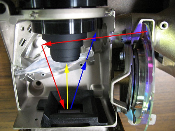  DLP проектор