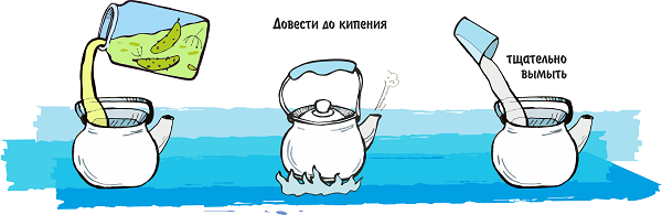  Измиване на саламура