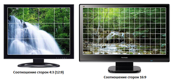  Аспект съотношение