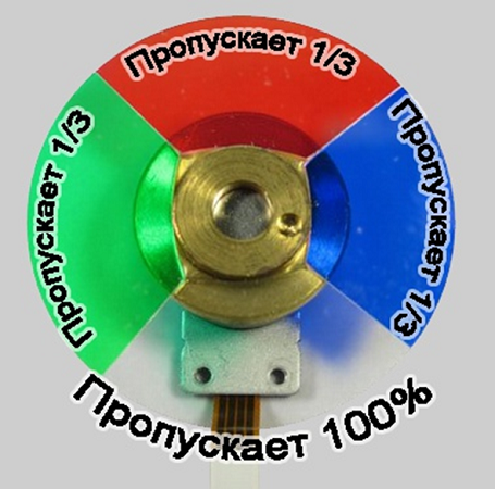  Цветно колело