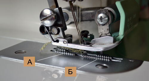  Диференциален конвейер