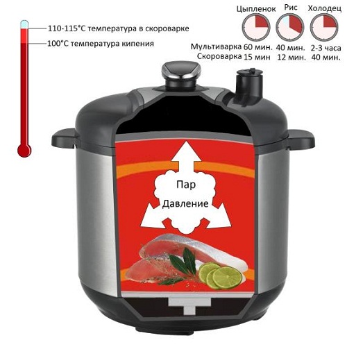  Какво е налягането и температурата в подгряващата печка