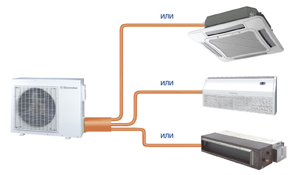  Полупромишлени климатизатори