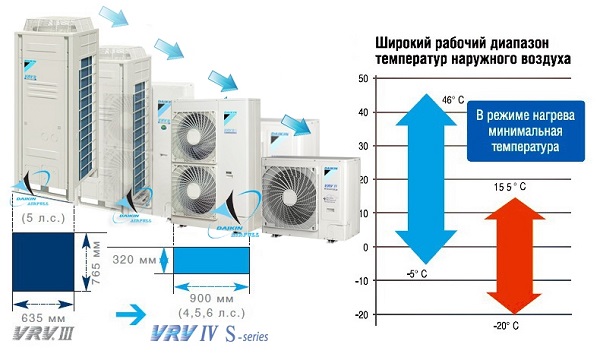  Кондиционери за Daikin