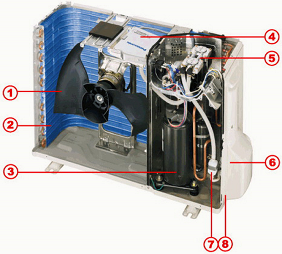  Дизайнът на външното тяло