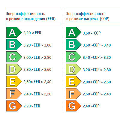 Енергийна ефективност