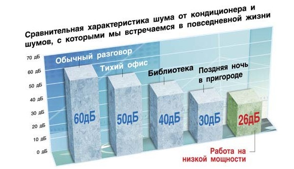  Въздушни шумове