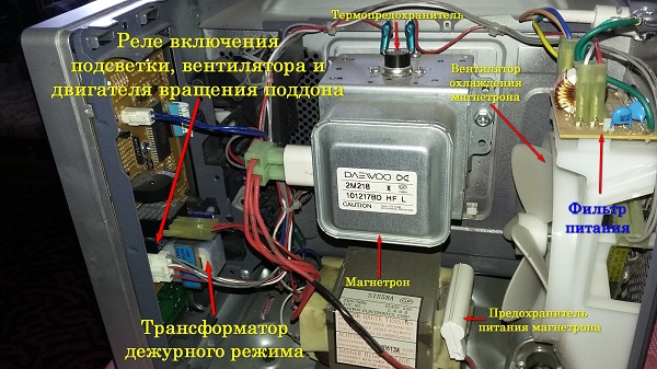  Микровълново устройство