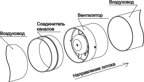  Вентилационна схема с вентилатор