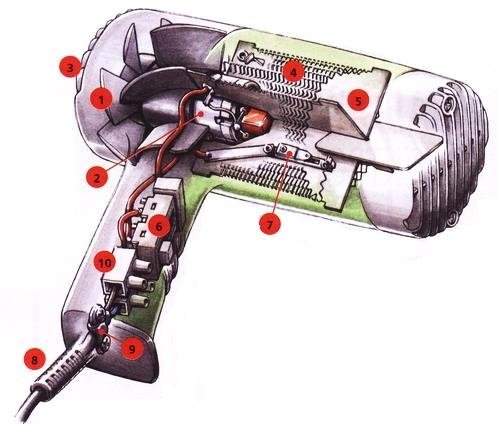  Сешоар дизайн