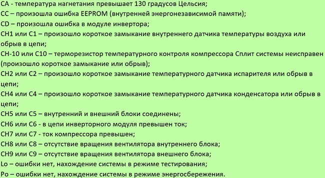  Кодове LG Art Cool