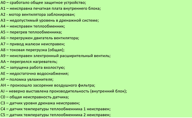  Проблеми с Daikin