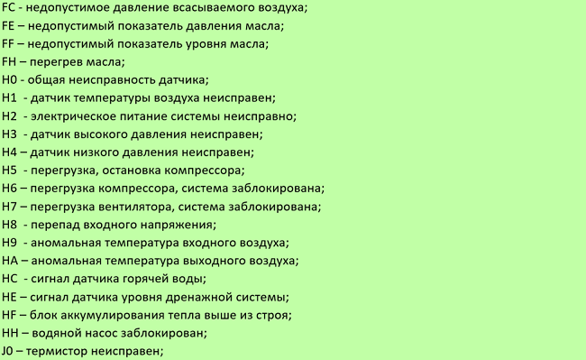  Кодове за грешки