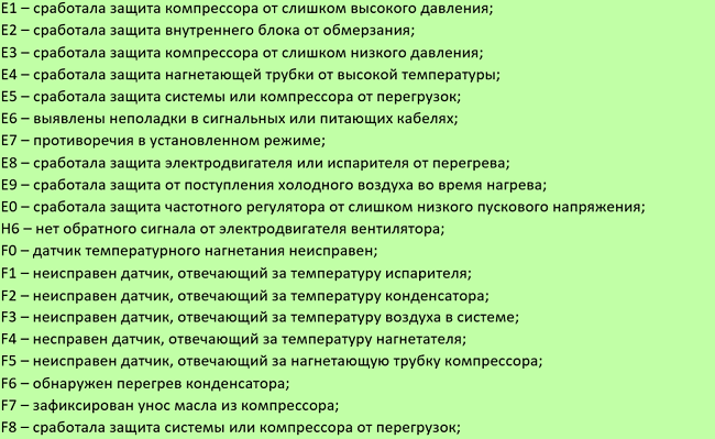  Кодове на Гърция 1