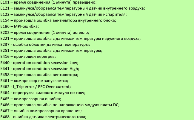  Кодове на Samsung 1