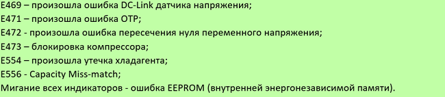  Samsung 2 кодовете