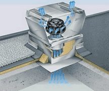  Вентилатор на покрива