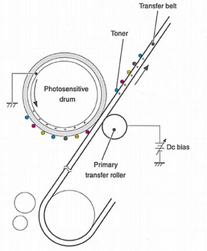  Принтер HP-2500