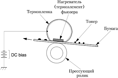  ПИН изображение