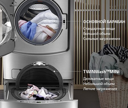  Преглед на двата барабана