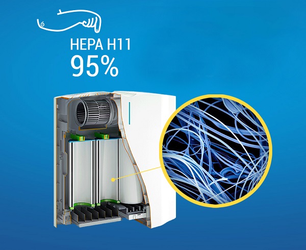  Почистващо средство с филтър HEPA