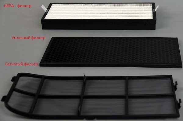 Видове филтри