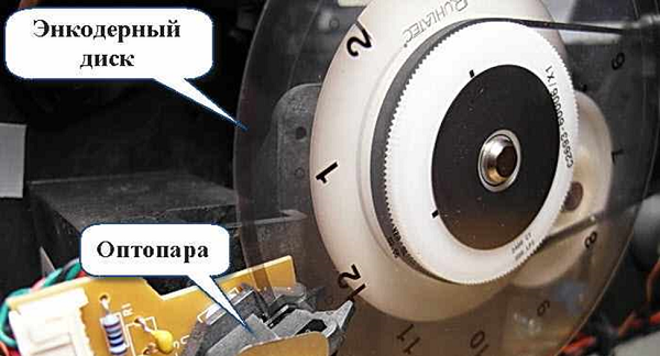  Разделяне на диска