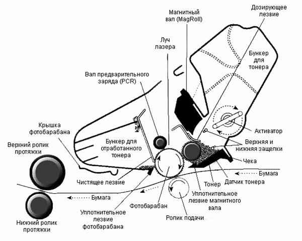  Лазерен принтер