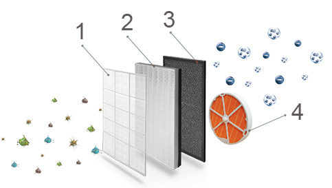  Въздушен филтър Hisense AE-33R4BNS
