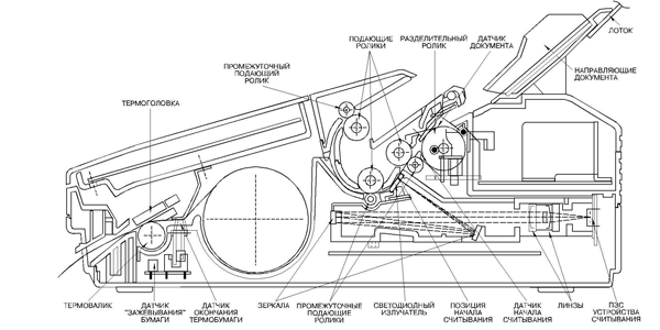  Мастиленоструен принтер