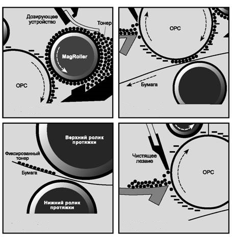  Тонер за отрицателно зареждане