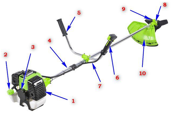 Тримерно устройство