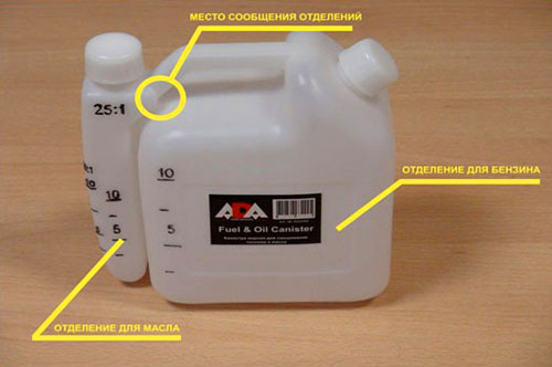  Смес за двигател