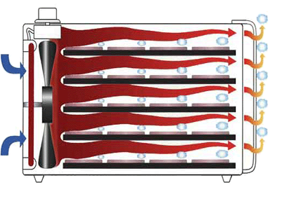  Конвекторен дехидратор