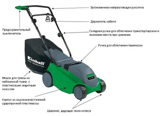  Изграждане на електрически модел