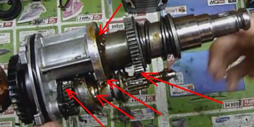  Смазани елементи