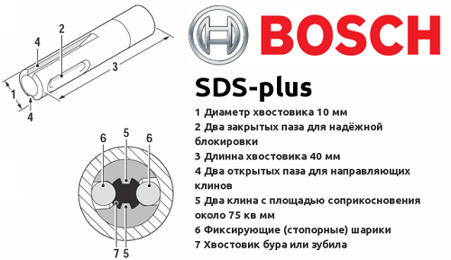  SDS-плюс