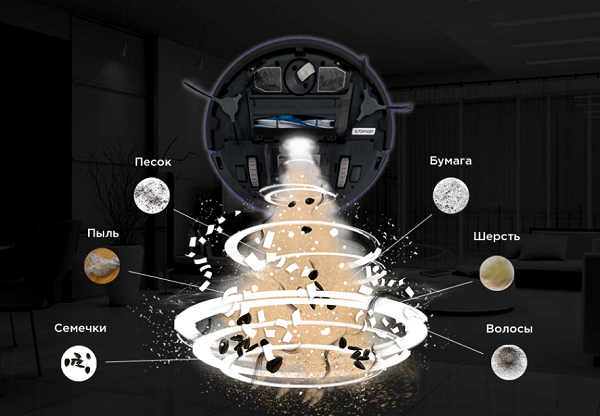 Засмукваща мощност