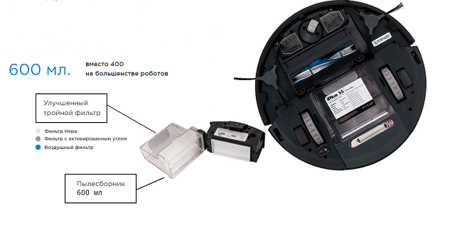  Колектор на прах