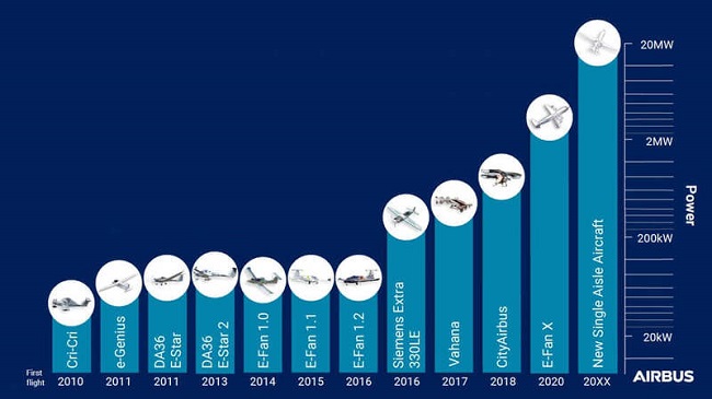  Моторни параметри