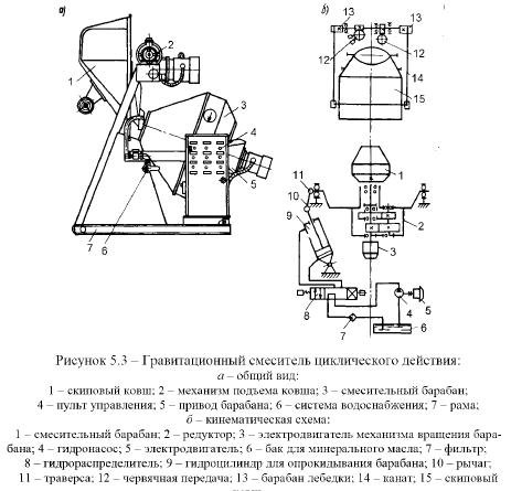  Миксер за колоездене