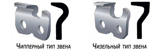  Геометрия на зъбите