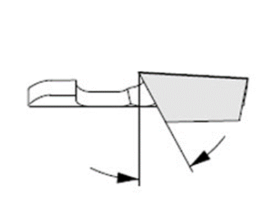  Ъгъл на заточване