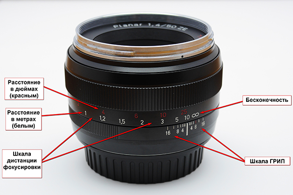 Сцепление и фокус