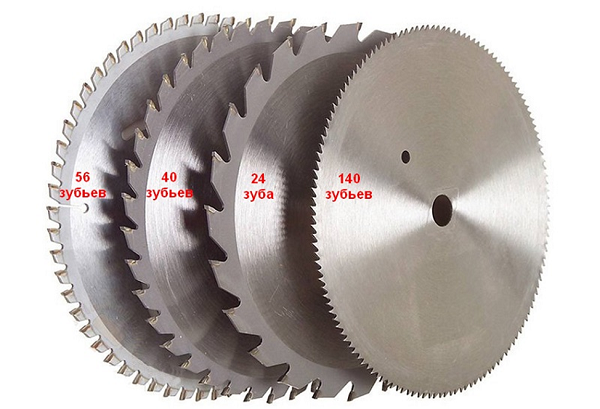  Зъбчати дискове