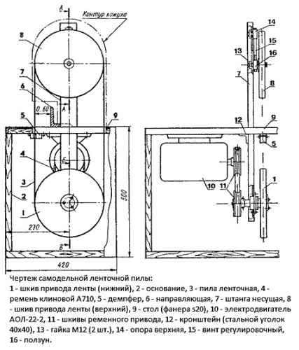  Проектиране на триони