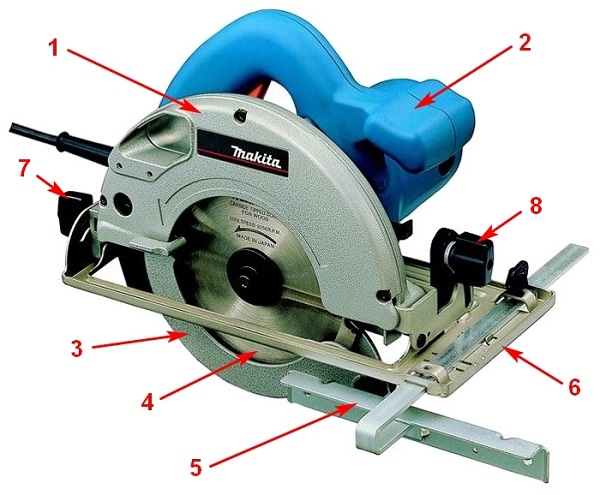  Проектиране на триони
