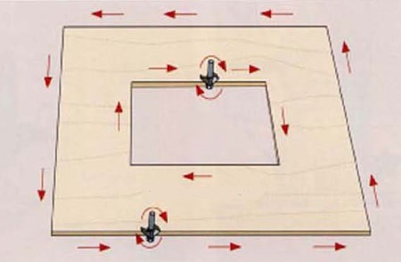  Движение на кофата