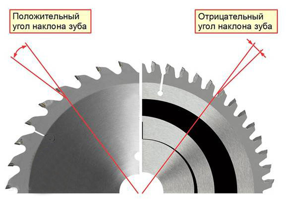  Накланящи се зъби