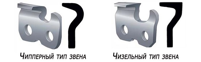  Дробинка и длета тип връзка